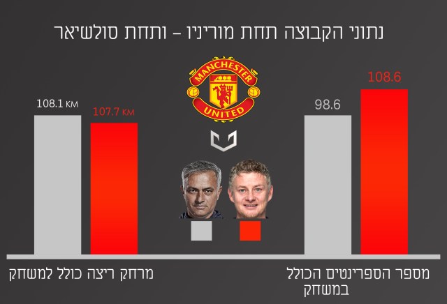 מכת פציעות מנצ'סטר יונייטד