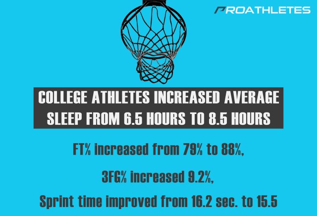 חשיבות השינה לספורטאים